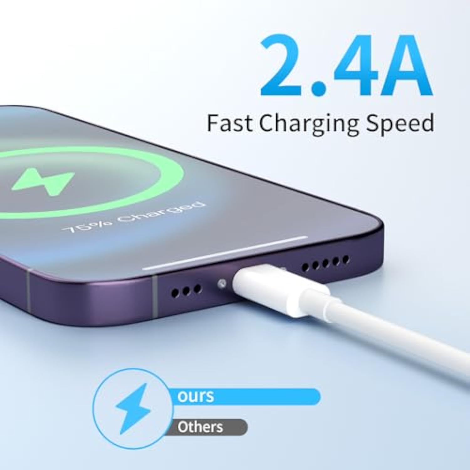 Iphone Charger 3 Pack 6Ft,[Mfi Certified] Usb To Iphone Cable Fast Charging Iphone Charger Cord Compatible With Iphone 14 13 12 11 Pro Max Xr Xs X 8 7 6 Plus Se And More