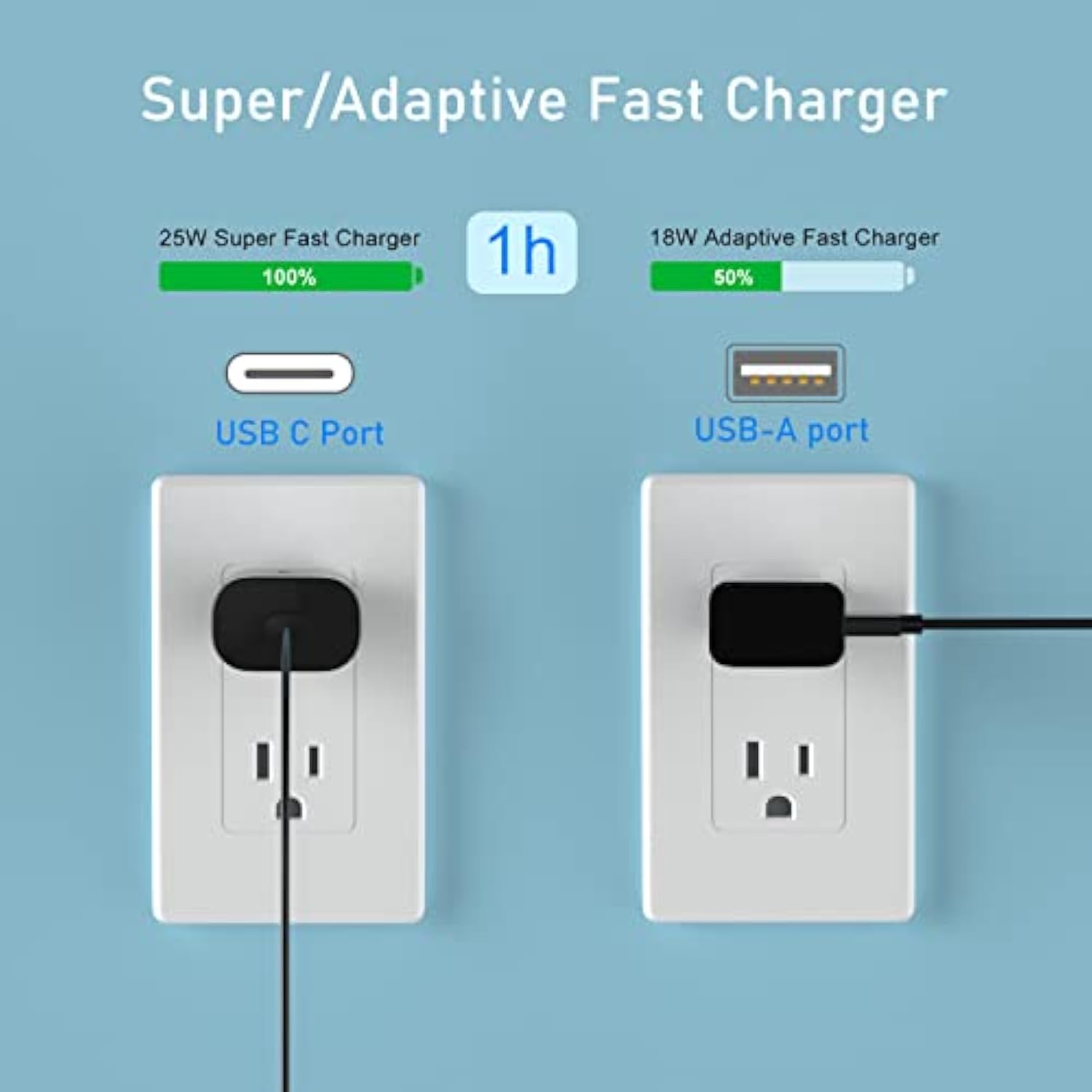Usb C Fast Charging Block, Bulk Pack 25W Pd Charger With Type C Charger Adapter Compatible With Samsung Galaxy S22Ultra/S22+/S22/S21/S21Ultra/S20/Note20/10,Iphone 15/14/13 Pro Max/Mini/Xs/Xr/X, Ipad