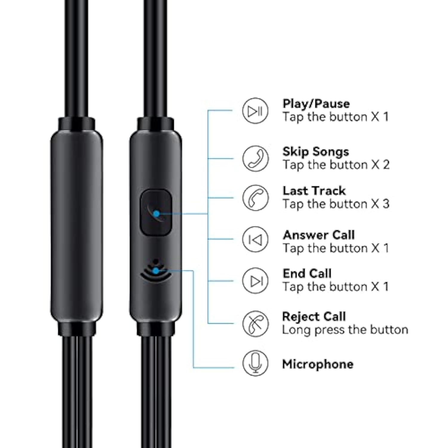 A101C Usb C Headphones Earbuds With Microphone - Wired Type C Plug In In-Ear E