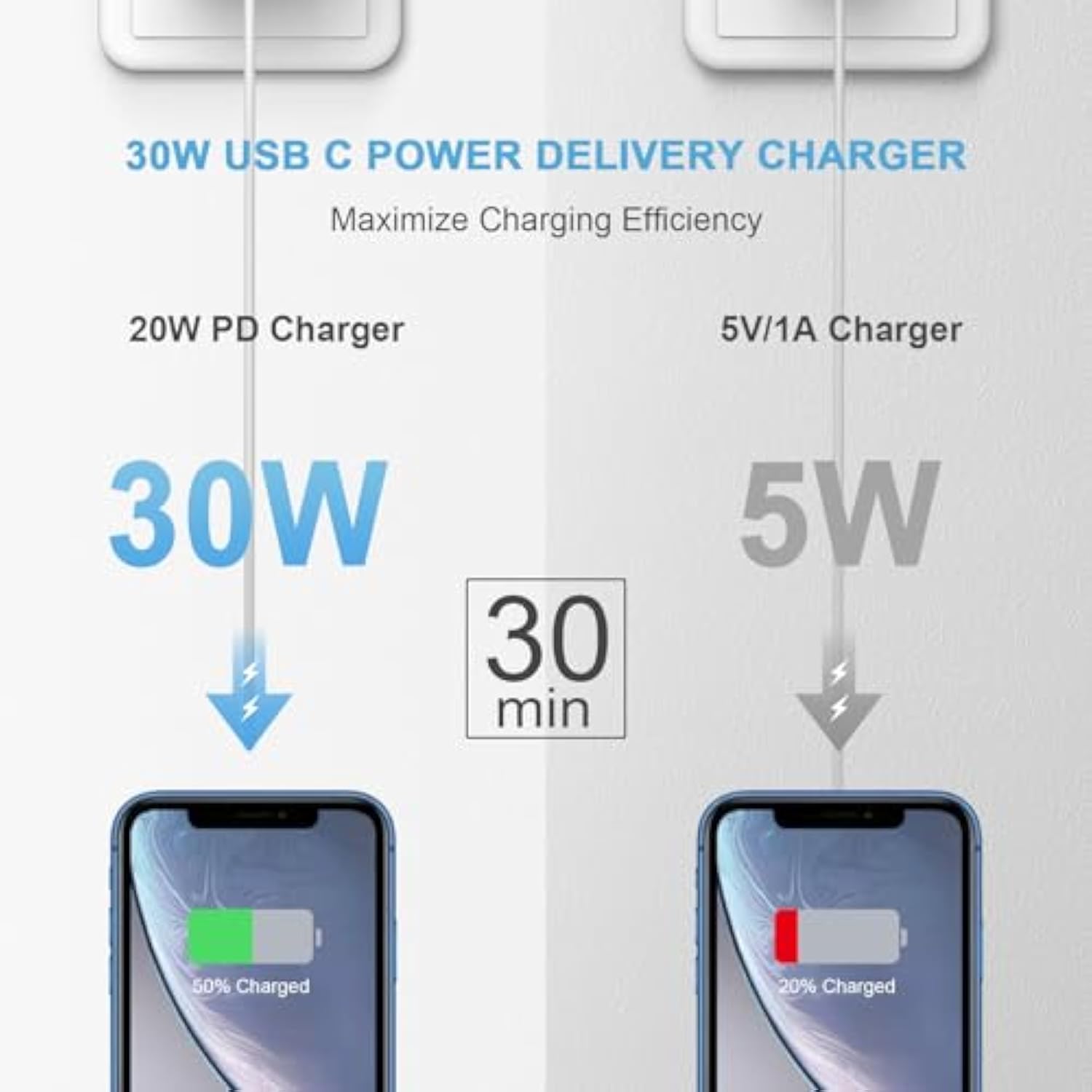 Iphone Charger Fast Charging 30W Usb C Charger Block With 6Ft Super Fast Charger Cable Compatible With Iphone14/14 Pro Max/13/13Pro/12/12 Pro/11,Ipad