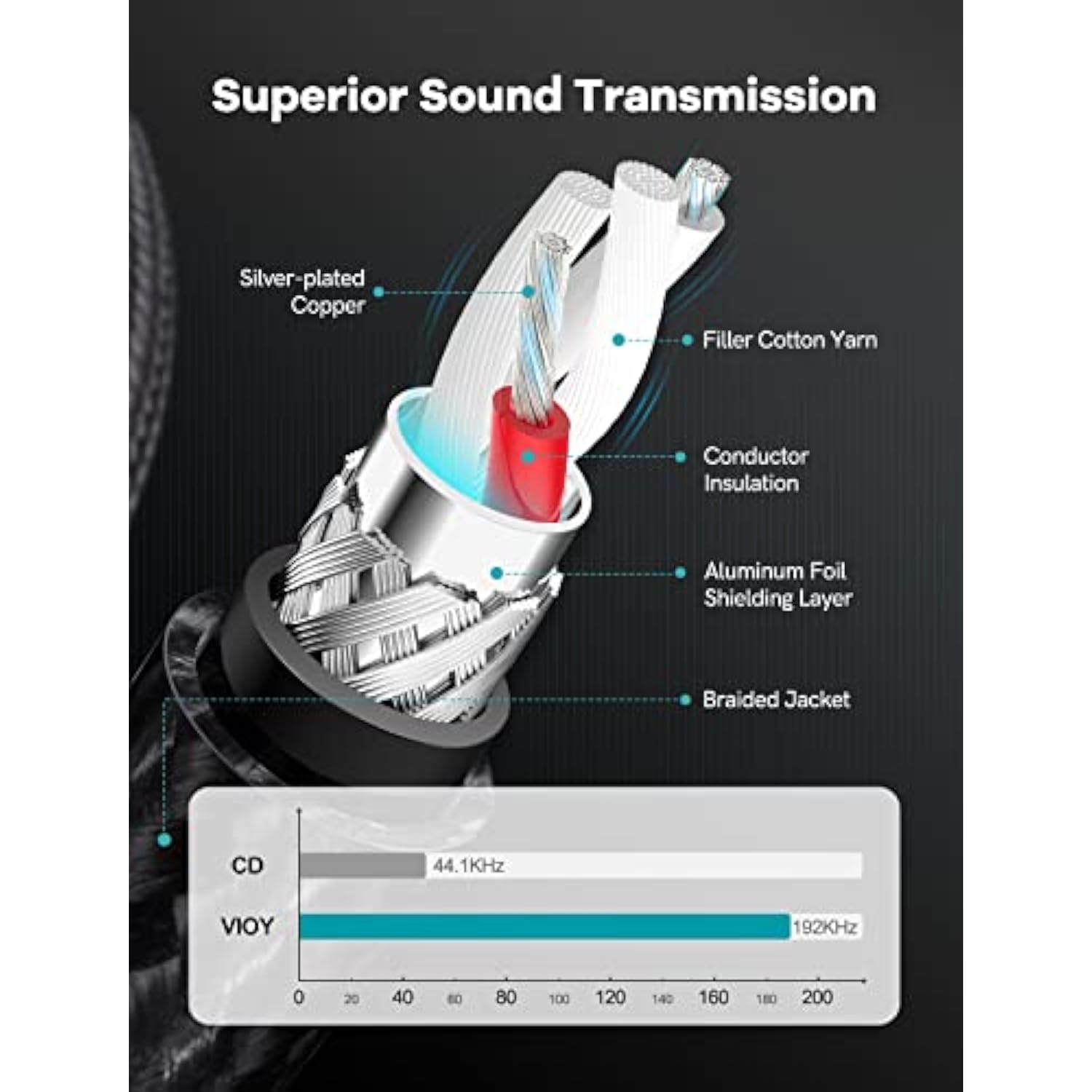 3.5Mm To Dual 1/4 Inch Audio Splitter Cable, Gold Plated 1/8" Trs Female To Dual Quarter Inch 6.35Mm Ts Mono Male Plug Braided Stereo Breakout Cable 35Cm/13.8Inch