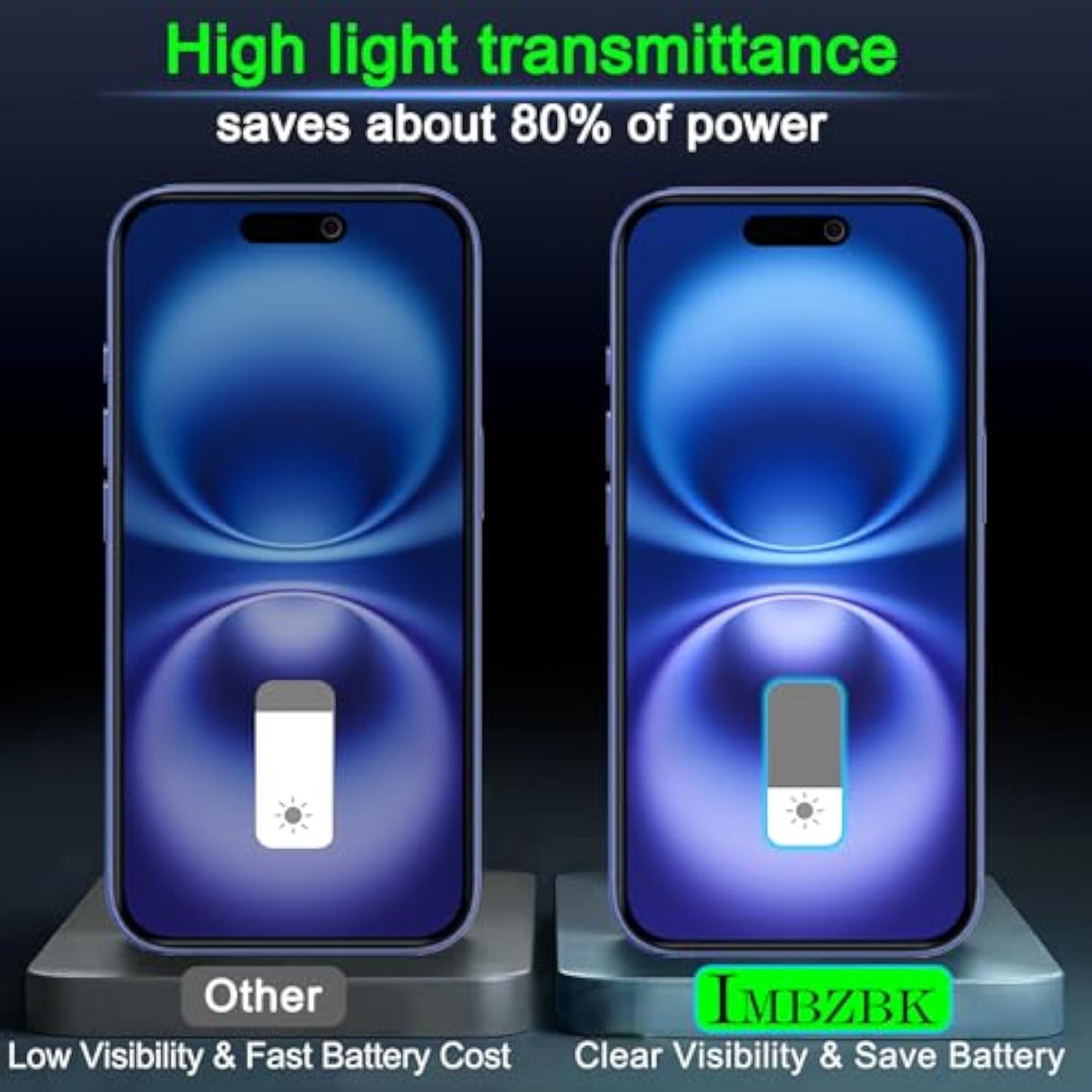 Privacy Screen Protector For Iphone 16 Plus Tempered Glass Accessories With Camera Lens Protector, Anti Spy Case Friendly [3+3 Pack]
