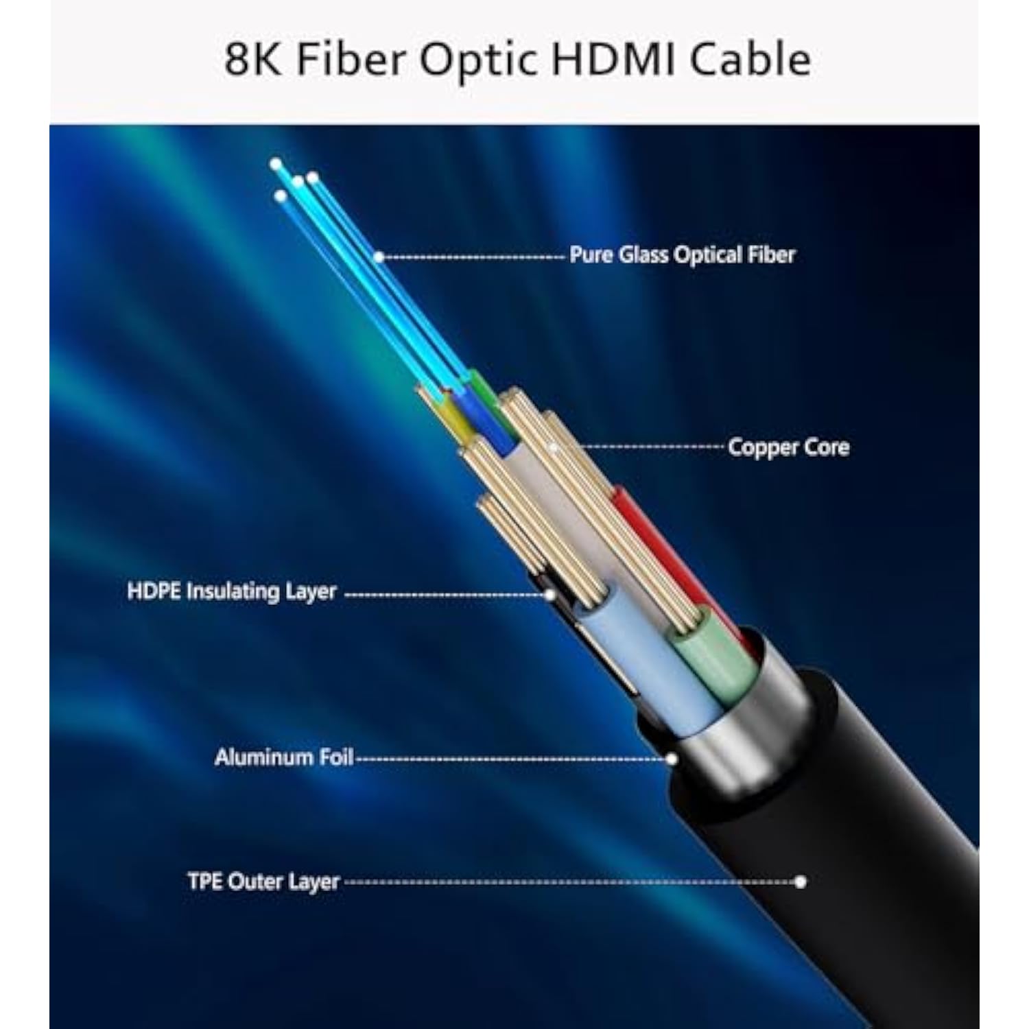 Hdmi 2.1 Fiber Optic Cable (6Ft/2M), 8K Hdmi Fiber Optic Cable, Supports 8K@60