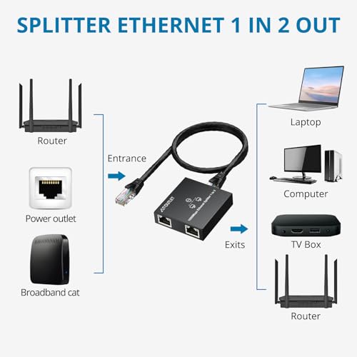 Ethernet Splitter 1 To 3, 1000Mbps Rj45 Gigabit Internet Splitter, Plug And Play, 1M Usb Cable Powered Ethernet Switch 3 Port For Cat5/5E/6/7/8 Cable