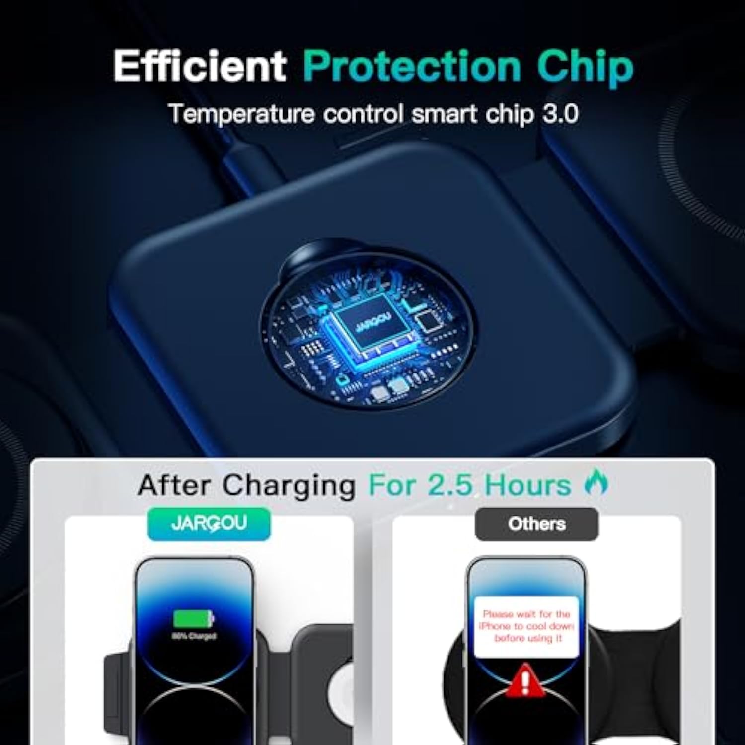 3 In 1 Charging Station For Iphone 16/15/14/13/12 Series, Travel Charger For Multiple Devices For Airpods 4/3/2/Pro,Wireless Charger Magnetic Charging For Apple Watch S10 Series(Black)