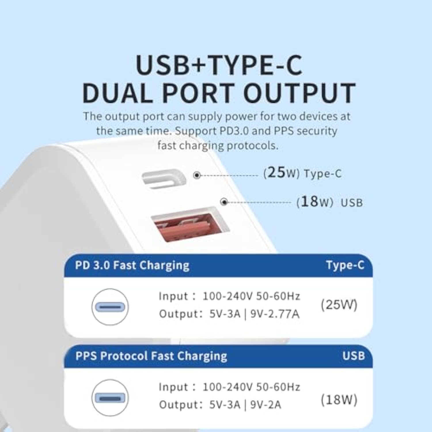 USB C Charger Block 25W,2 Pack Compact Foldable Plug PD PPS Fast Charger Adapter Compatible with iPhone 15/15 Plus/14/13/12,MacBook Pro/Air,iPad/iPad mini and More