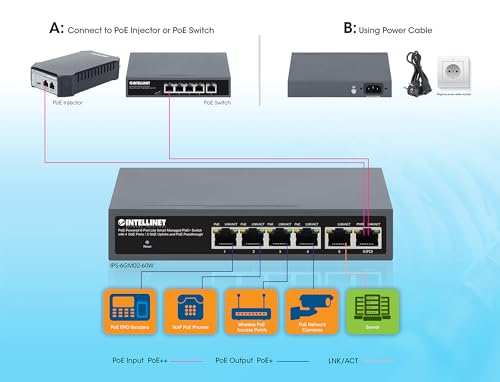 Intellinet Poe Powered 6 Port Managed Gigabit Ethernet Switch With Poe Passthrough - 2 Gb Uplink Ports, 60W Power Budget Via Ac Power Or Poe Pd, 30W Per Port, Smart Management3 Yr Mfg -562034