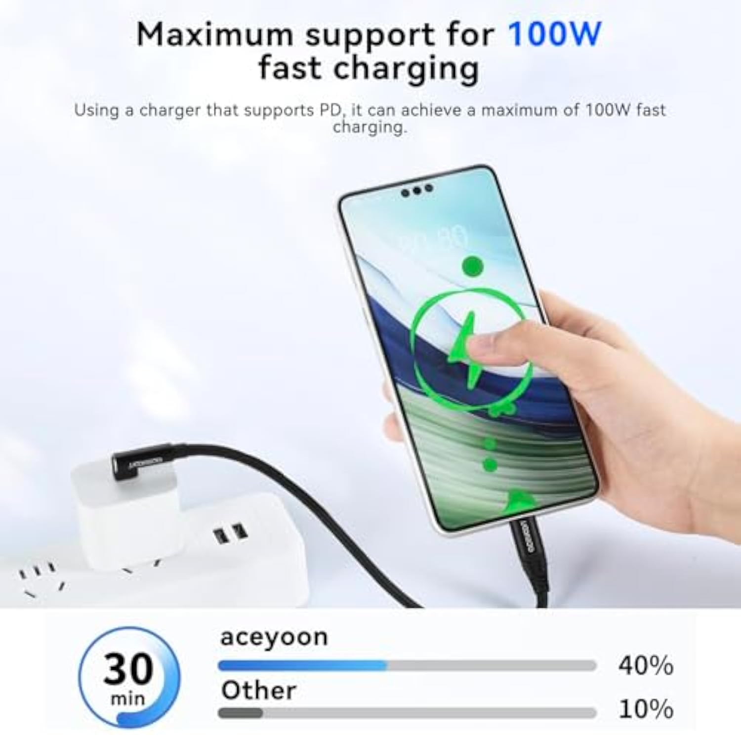 Usb C Cable Short 0.6Ft Right Angle, 3 Pack 100W Pd Type C Fast Charging Cord For Iphone 15 Plus/15 Pro Max, Macbook Pro, Ipad Pro, Samsung Galaxy S24 S23 S22 S21 Ultra