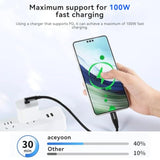 Usb C Cable Short 0.6Ft Right Angle, 3 Pack 100W Pd Type C Fast Charging Cord For Iphone 15 Plus/15 Pro Max, Macbook Pro, Ipad Pro, Samsung Galaxy S24 S23 S22 S21 Ultra