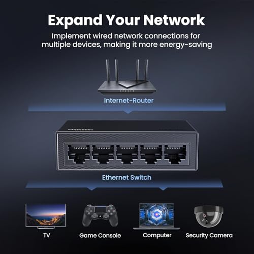 Ethernet Switch, 5 Port Gigabit Ethernet Splitter, Plug & Play, Wall Mount & Desktop Network Switch Hub, Unmanaged, Compact, With Led, Fanless Quiet, For Internet Cable, Laptop, Router, Nas