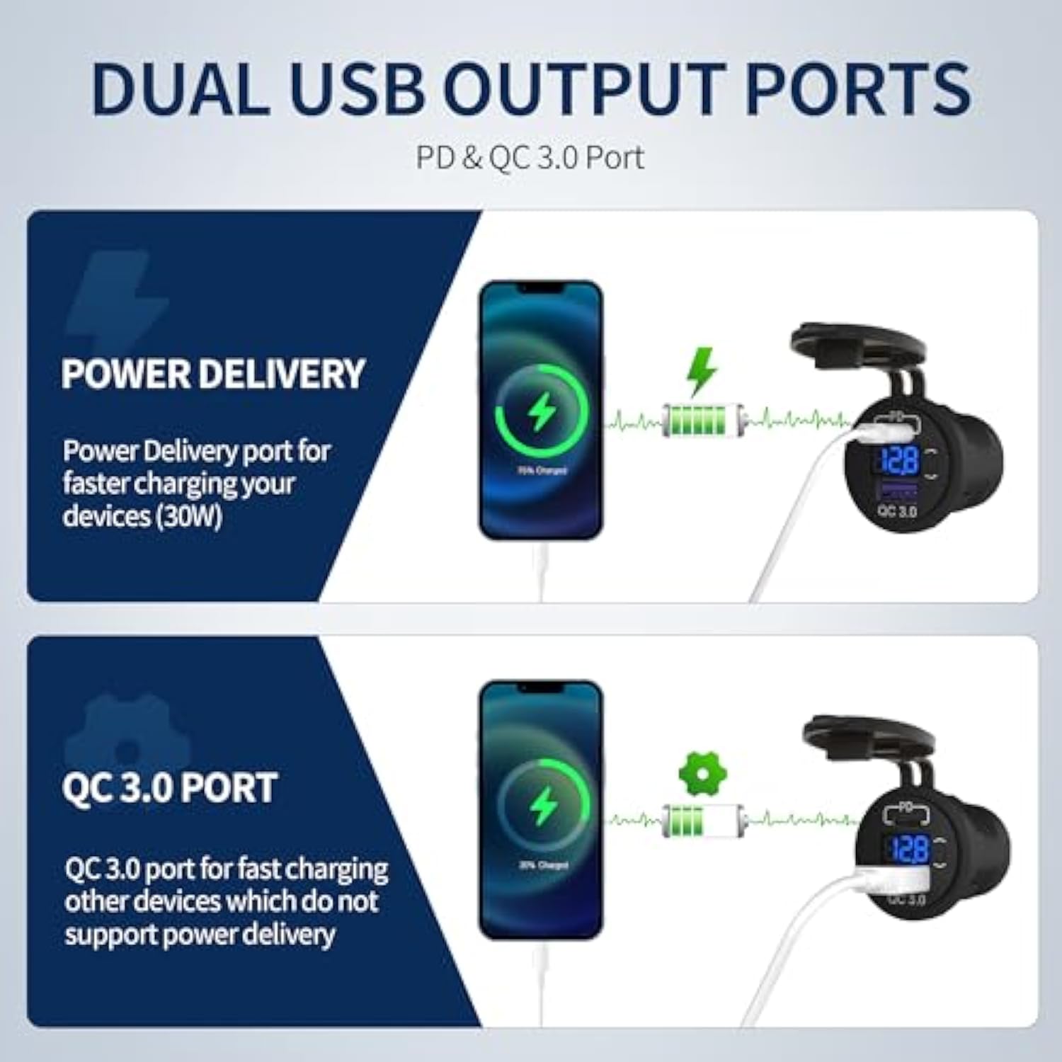 12V Usb C Car Charger Socket 3-Pack - 48W Pd & Qc 3.0 Fast Charging Dual Usb Outlet With Voltmeter & On/Off Switch, Waterproof 12V Charging Port For Car, Marine, Boat, Golf Cart