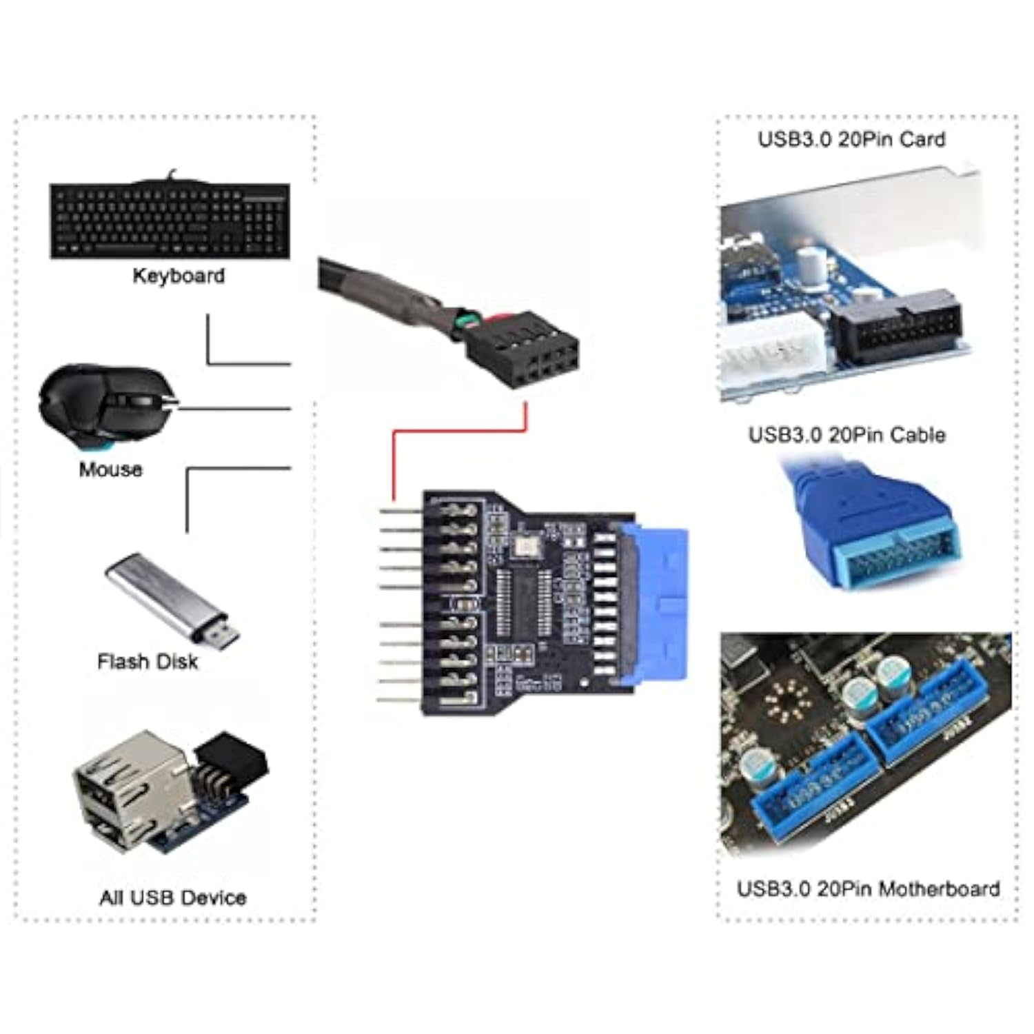 Usb 3.0 Front Panel Header Usb 19Pin To 2 Usb 2.0 9Pin Extension Hub Connector