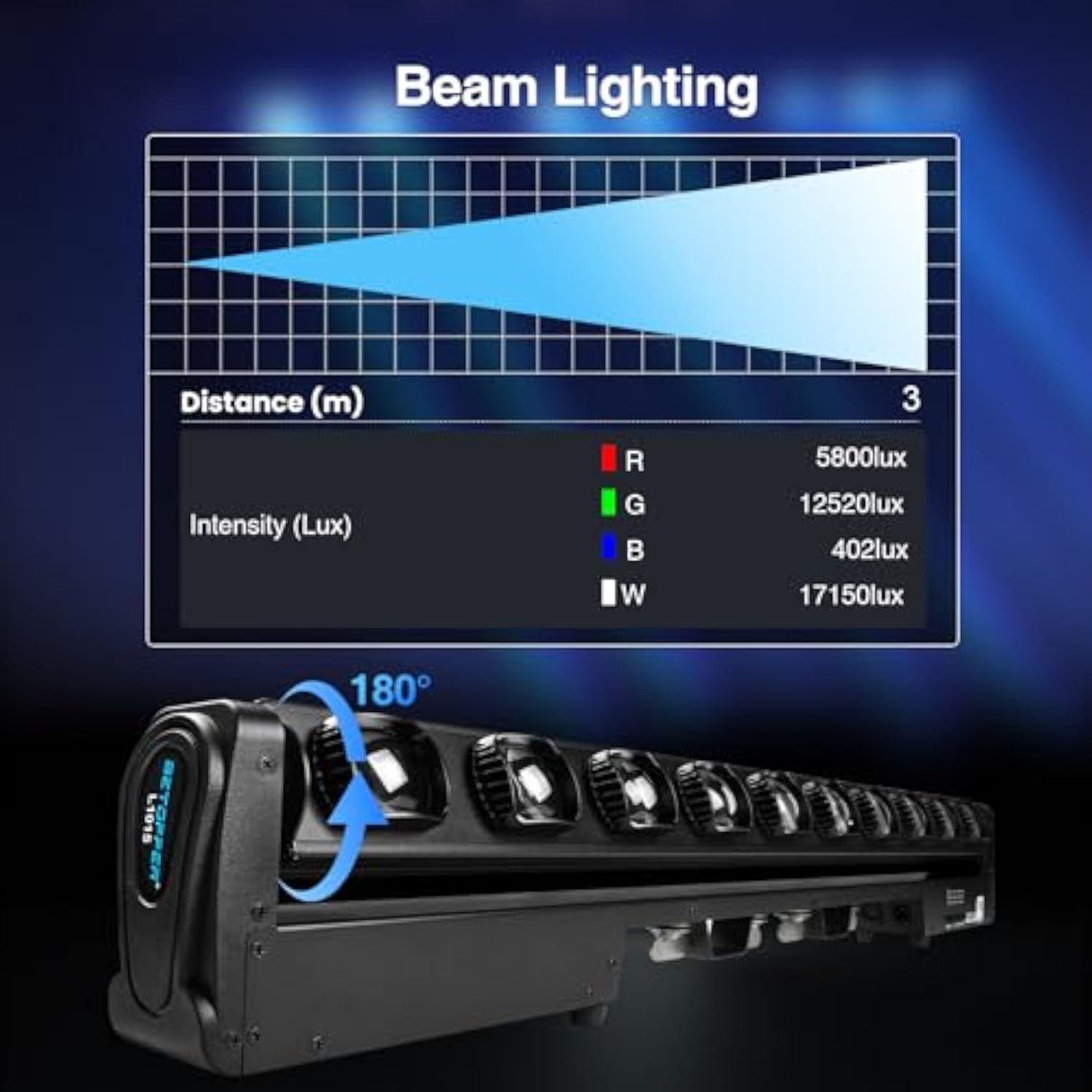 10X15W Rgbw Moving Beam Led Light Bar,10 Eye Stage Light Strobe Beam Like Spider Rgbw 4In1 Dmx 512 & Sound Activated Dj Lighting For Theater Ktv Club Ball Disco Event L1015(1)