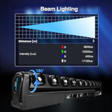 10X15W Rgbw Moving Beam Led Light Bar,10 Eye Stage Light Strobe Beam Like Spider Rgbw 4In1 Dmx 512 & Sound Activated Dj Lighting For Theater Ktv Club Ball Disco Event L1015(1)