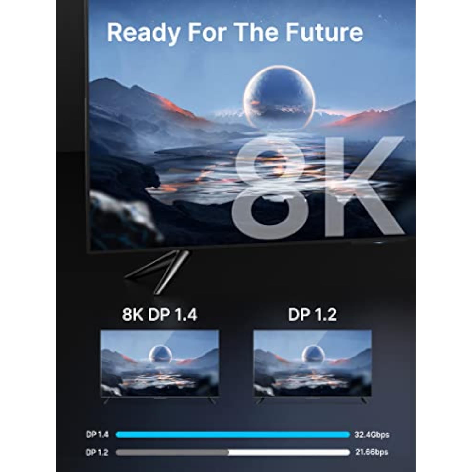 Displayport Cable 1.4 15Ft | 8K Dp Cable High Speed Display Port Cord | 8K@60H