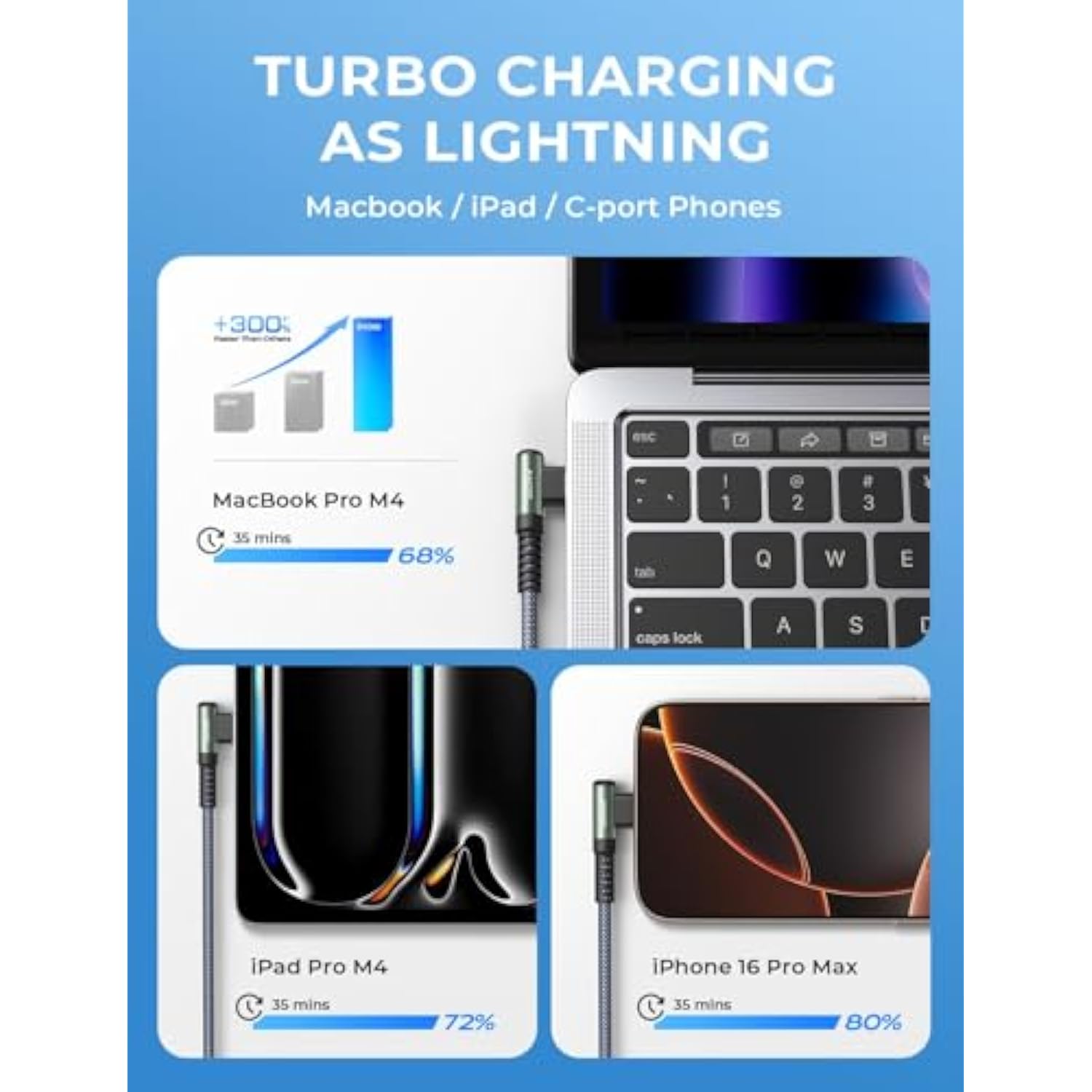 Usb Type C Cable Fast Charging 10Ft 100W 5A C Charger Cable Fast Charging Usb