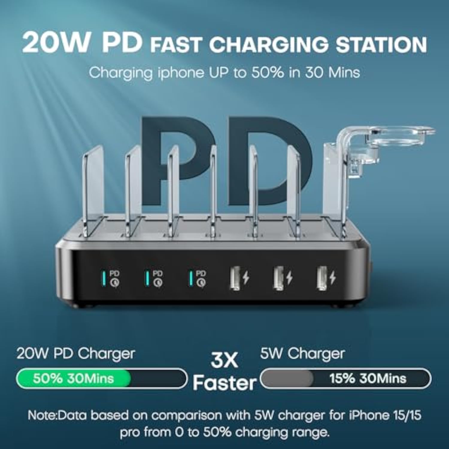 Charging Station For Multiple Devices,75W 6 Port Multi Usb C Fast Charger Station With 7 Mixed Charging Cables,Usb Charging Dock Compatible With Iphone, Samsung, Ipad, Tablet And More