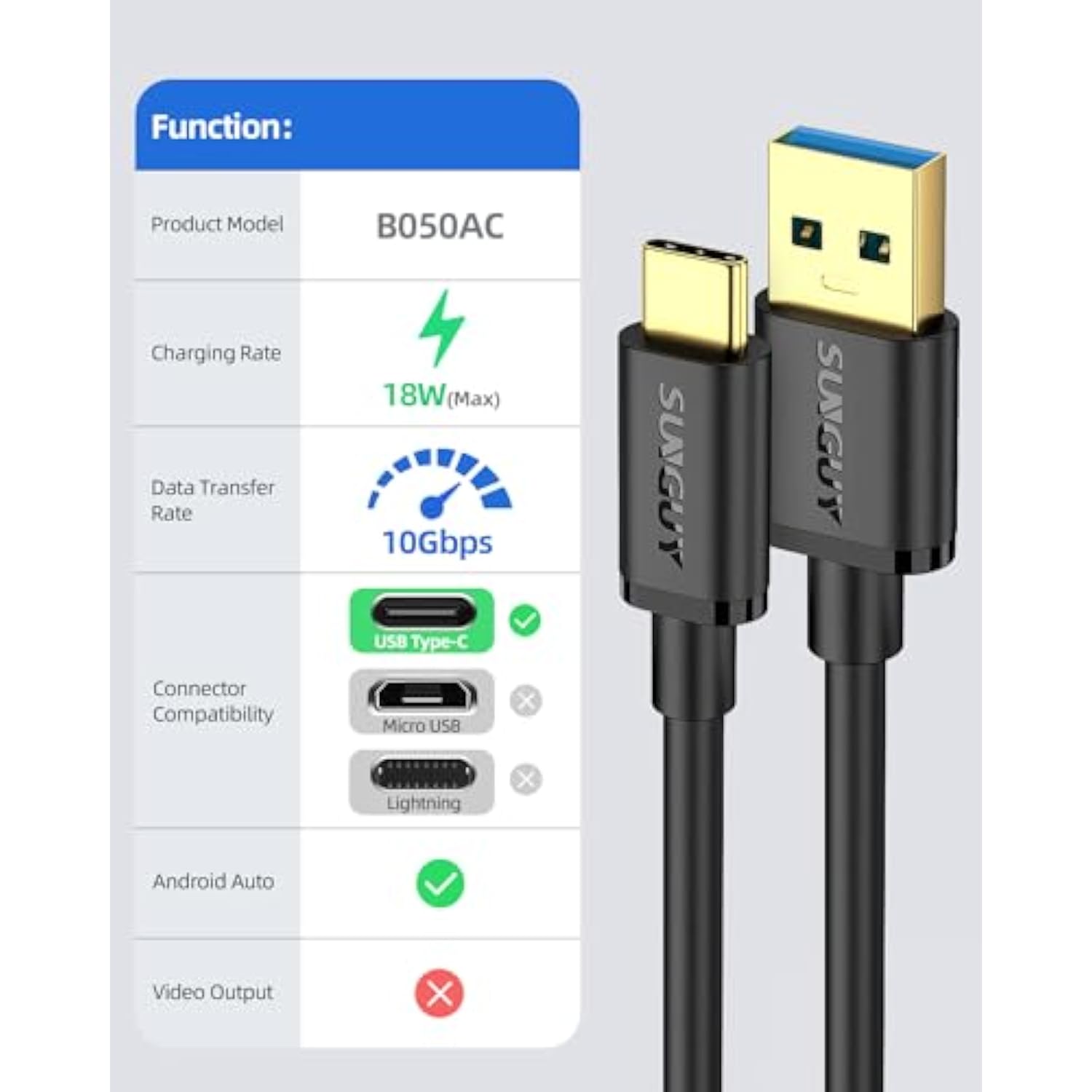 Android Auto Usb C Cable 1Ft[2Pack], 10Gbps Short Usb A To Usb C Data Transfer Cable Fast Charging For Iphone 16 15 Pro/Pro Max/Plus, Samsung Galaxy S23, Ipad Pro, Pixel, External Ssd