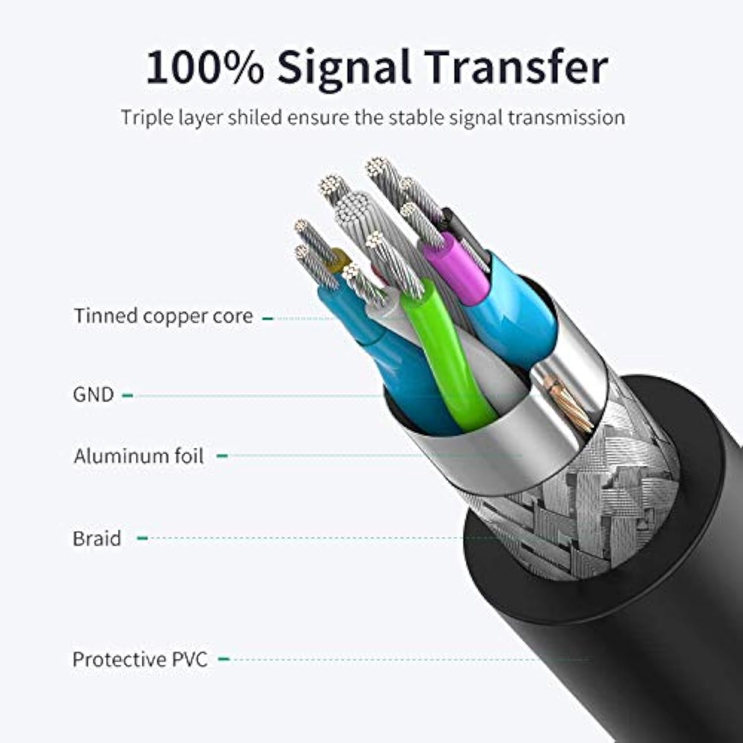 25 Ft Usb Extension Cable - High Speed Usb 3.0 Extender Male To Female Cord, Durable & Flexible For Mouse, Keyboard, Printer, Flash Drive, Webcam, And More
