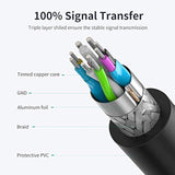 25 Ft Usb Extension Cable - High Speed Usb 3.0 Extender Male To Female Cord, Durable & Flexible For Mouse, Keyboard, Printer, Flash Drive, Webcam, And More