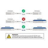 1.25G Sfp Dac Twinax Cable - Gigabit Passive Direct Attach Copper Twinax Sfp Cable For Cisco Sfp-1Gbase-Cu1M, Ubiquiti Unifi, Fortinet, Netgear, Tp-Link And More, 1-Meter(3.3Ft)