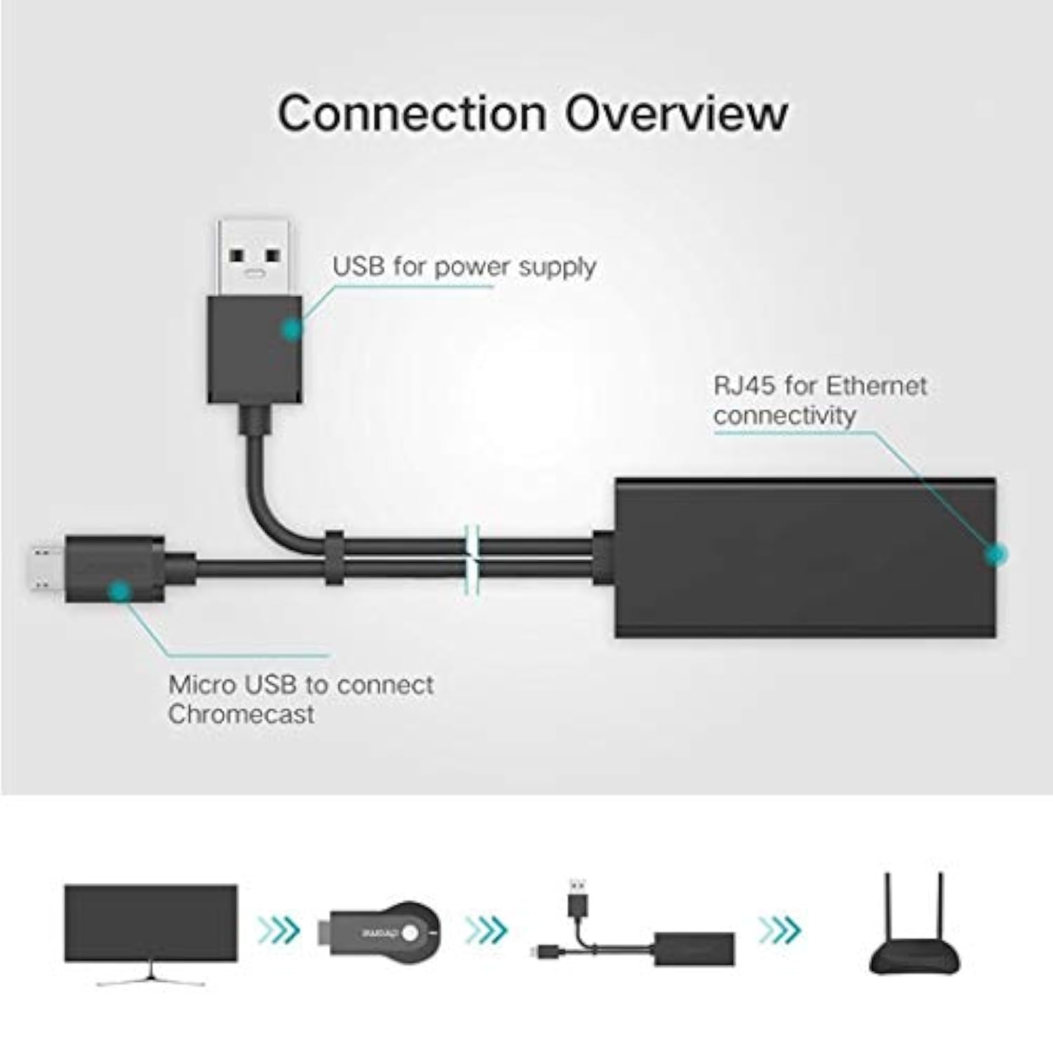 Usb Ethernet Adapter (Grey) For Firesticks (Gen 2 And 4K Versions) Chromecast