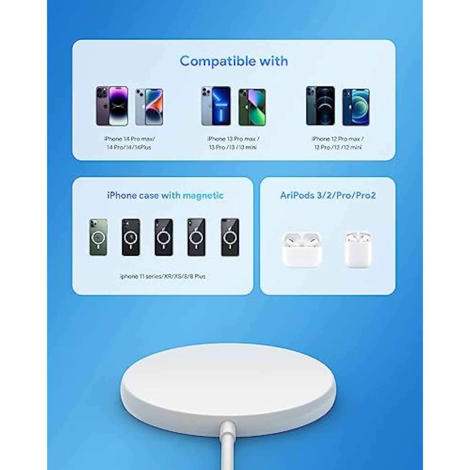 Magnetic Wireless Charger For Iphone 16 15 Wireless Charger With 20W Pd Usb C Charger, 2 Pack Compatible With Magsafe Charger For Iphone 16/16 Pro/16 Pro Max/15/15Pro/15Promax/Airpods3