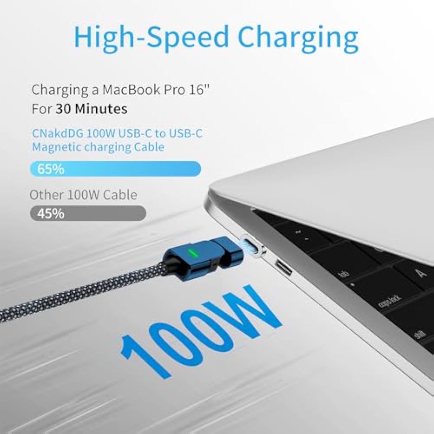 100W 180° Rotation Magnetic Charging Cable, 2 In 1 Usb C To Usb C/Lightnlng Ch