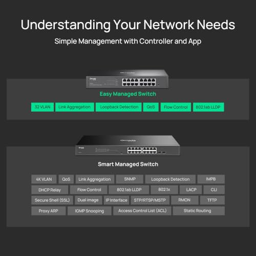 Omada 16-Port Gigabit Easy Managed Switch