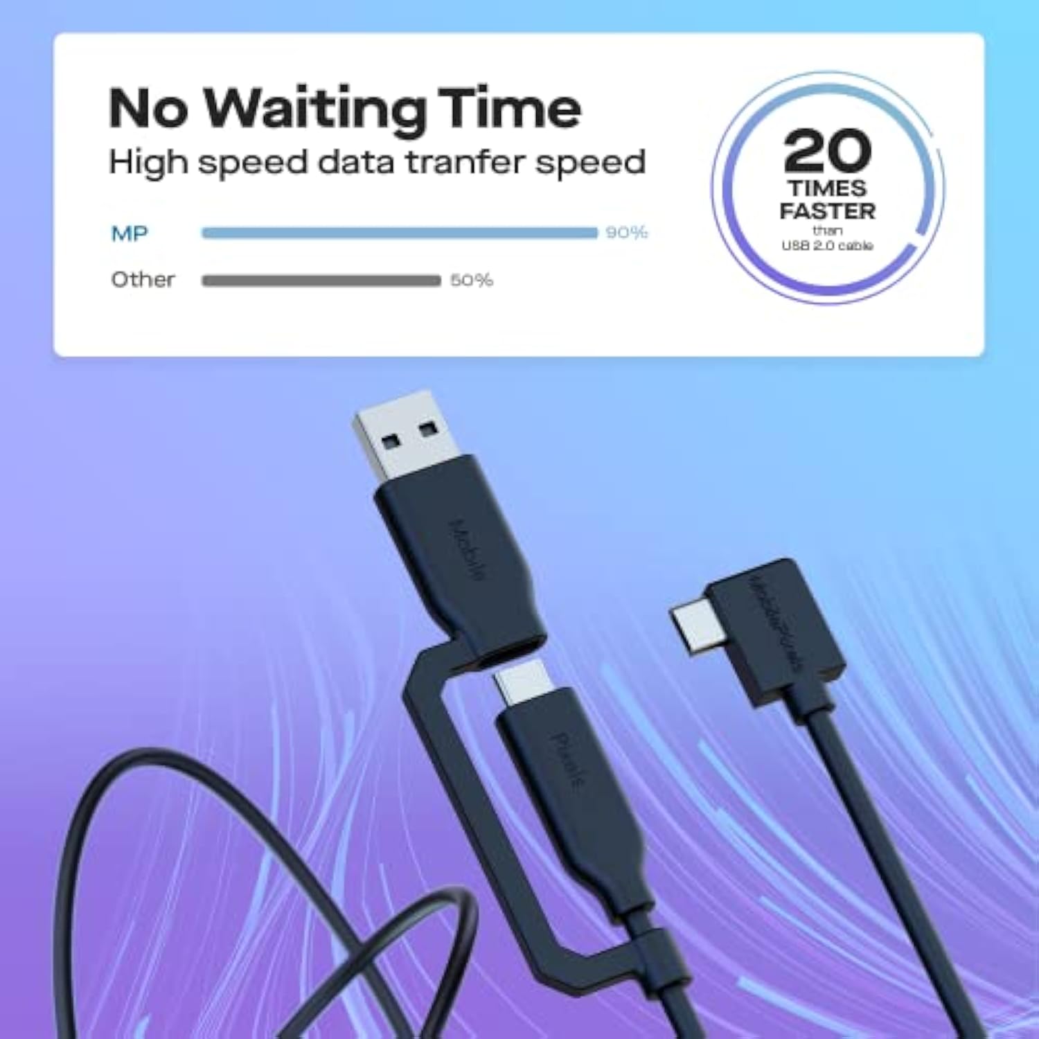 Mobile Pixels 2-In-1 Usb Cable,3A/5.0 Gbps Usb Type C To Usb Type A/C Cable With Right Angle Head (3Ft, Black)
