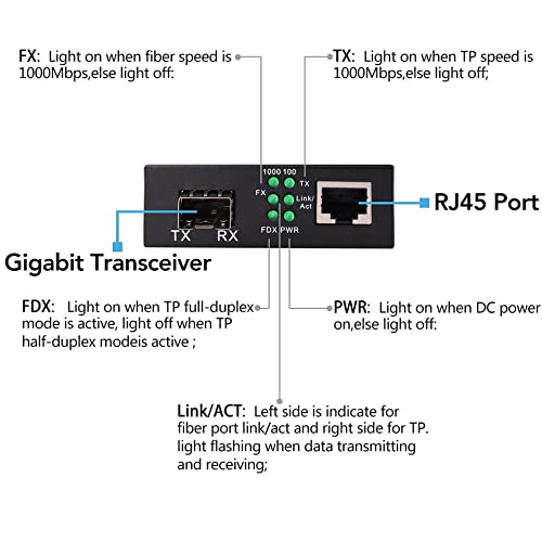 Multi-Mode Lc Gigabit Fiber Media Converter - Include 2 Sfp Transceiver 2Km, Wavelenth 1310Nm, Lc To Utp Cat5E 10/100/1000 Rj-45 Gigabit Ethernet Speed, A Set