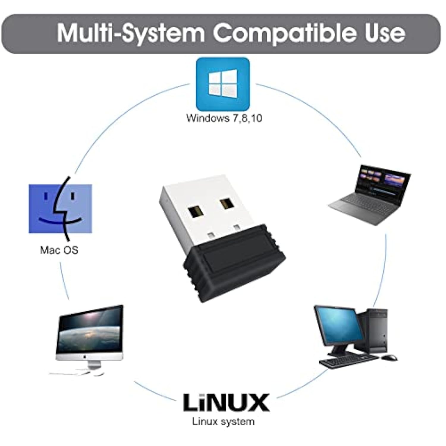 Mouse Jiggler Mover Wiggler Undetectable Shaker Usb Port For Computer Laptop,