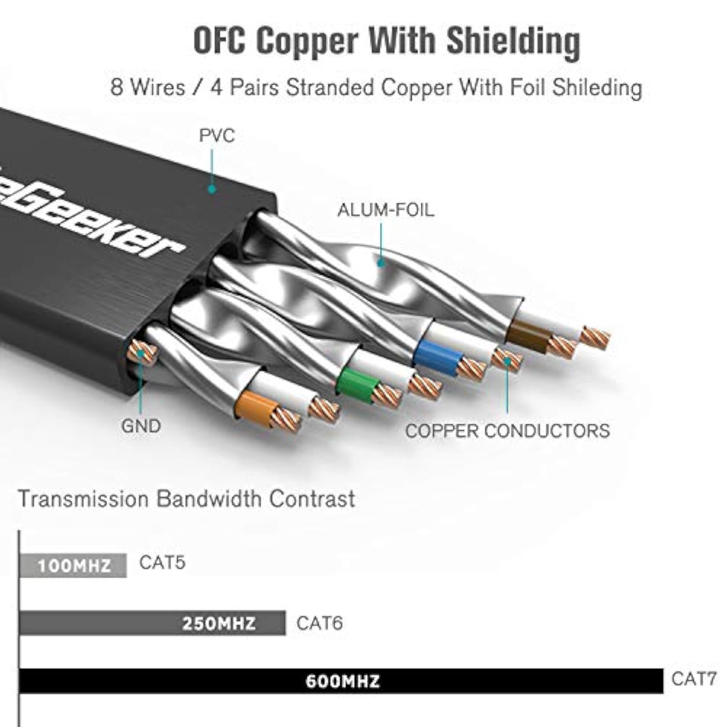 Cat 7 Ethernet Cable 10Ft 6 Pack Shielded,Flat Ethernet Patch Cables - High Sp