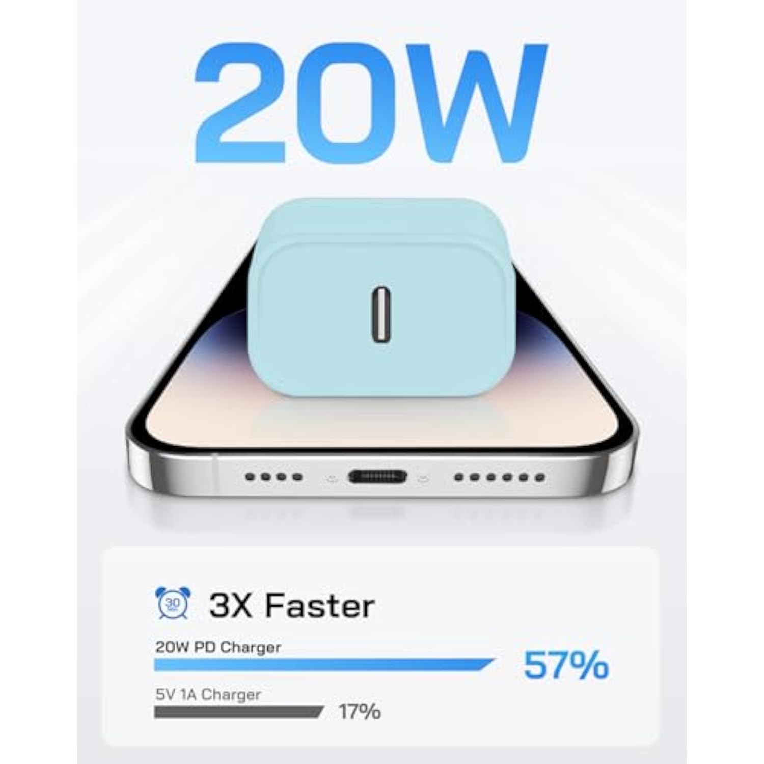 I Phone Charger Fast Charging, 4 Pack 20W Fast Charger I-Phone With 6 Ft Usb C Charger Cord, Ip14 13 Fast Chargering Compatible With Ip14 13 12 11 Pro Max,14 Plus,Xr,Xsmax- Blue