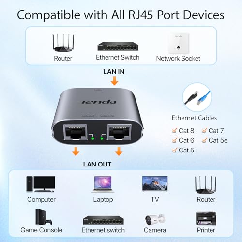 Ethernet Splitter 1 To 2 High Speed 1000Mbps, Rj45 Gigabit Ethernet Cable Splitter 1 To 2, Lan Splitter With Usb Power Cable For Cat 5/6/7/8 Cablesg103M
