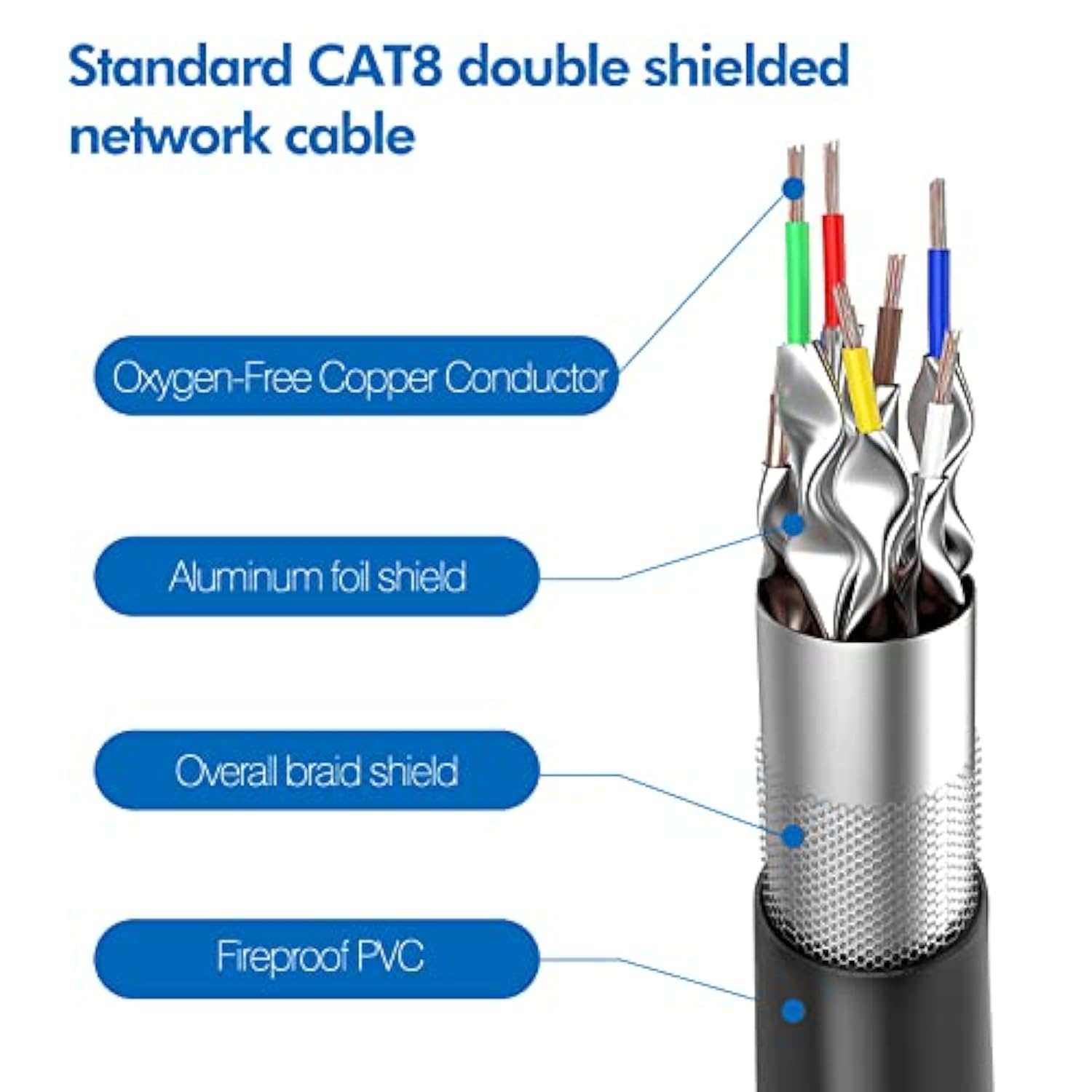 Cat 8 Ethernet Cable 6 Ft(2 Pack), 26Awg Latest 40Gbps 2000Mhz Sftp Patch Cord