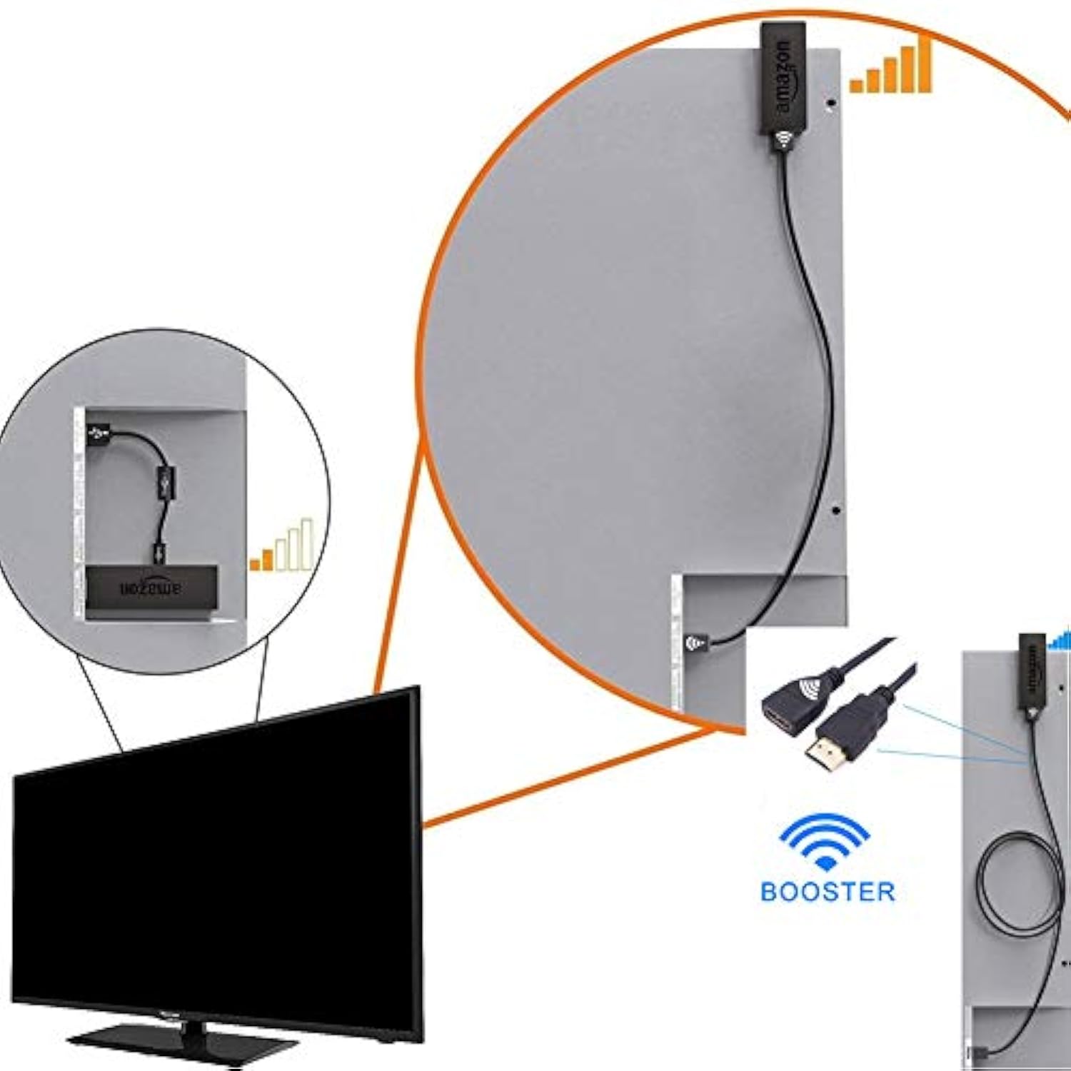 Hdmi Extender Replacement For Roku/Tv Stick 4K Max/Lite, Google Chromecast, Sw