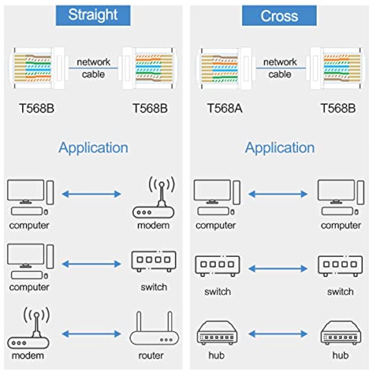 Rj45 Cat5 Cat6 Connectors Ends Pass Through Ethernet 8P8C Utp Network Plug For