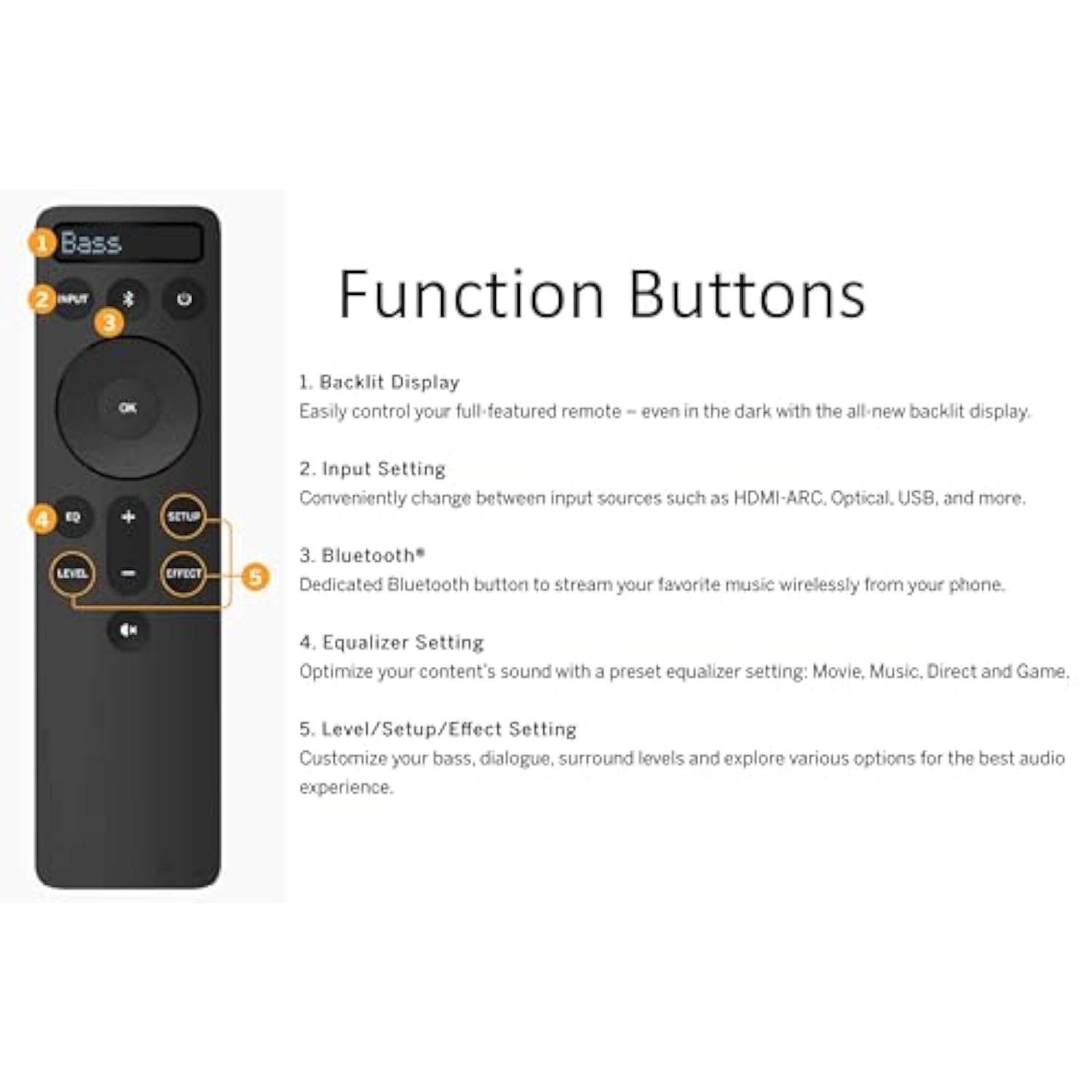 Replacement Vizio Backlit 5.1 Soundbar Remote for D51-H V51-H6 M51A-H6