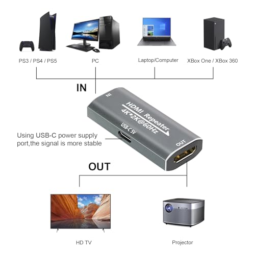 Hdmi Booster Repeater 4K@60Hz For 80Ft, Hdmi Extender Female To Female Amplifier Signal Booster Plug & Play, For Gaming/Home Theater/Video Meeting/Tv With Usb-C Power Supply Port(Grey)