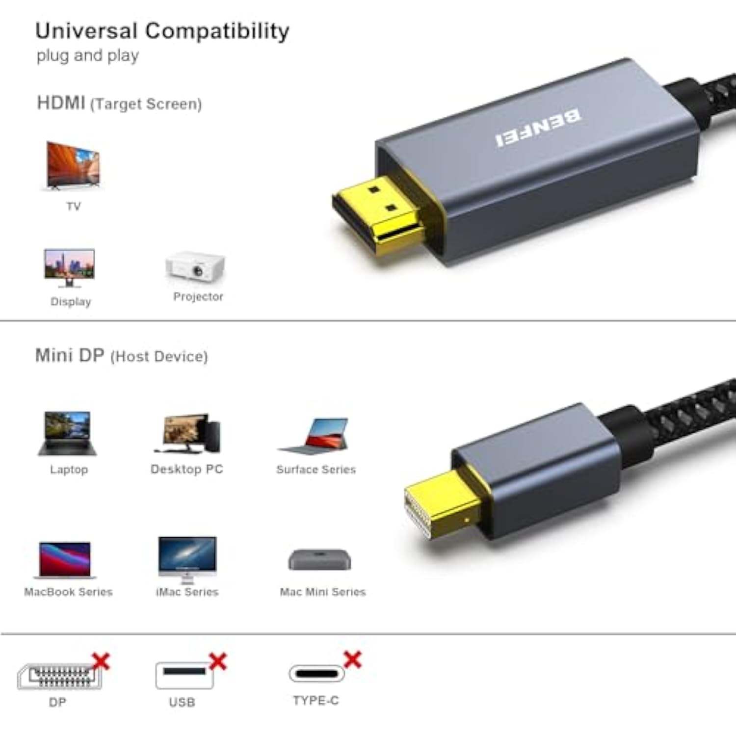 BENFEI Mini DisplayPort to HDMI Cable, Mini DP to HDMI 6 Feet Cable Compatible