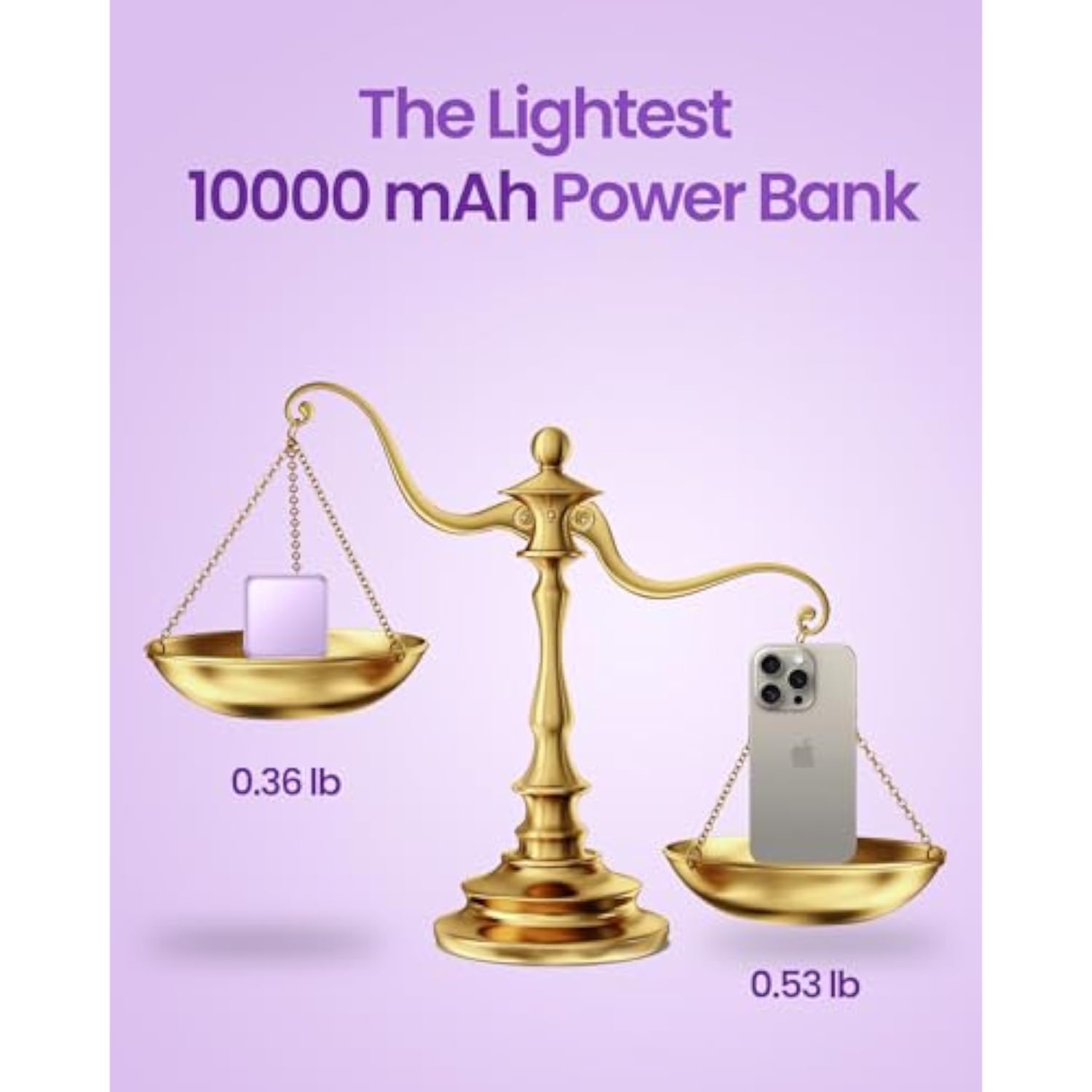 10000Mah Small Power Bank?Fast Charge Mini Portable Charger, Usb C Input/Output With External Battery Pack, Smart Led Display?Suitable For Iphone, Samsung, Ipad And Tablets.