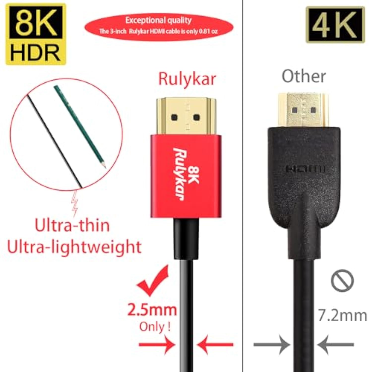Short 8K Hdmi 2.1 Cable 3Ft/1M,Ultra High Speed 48Gbps, Ultra Thin Hdmi F2.5Mm