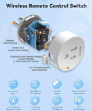 Remote Control Outlet, 15A/1500W Wireless Wall Mounted Power Switch, Long Range Electrical Switch Plug In On/Off For Lights, Fans, Christmas Lights, Household Appliance, Programmable