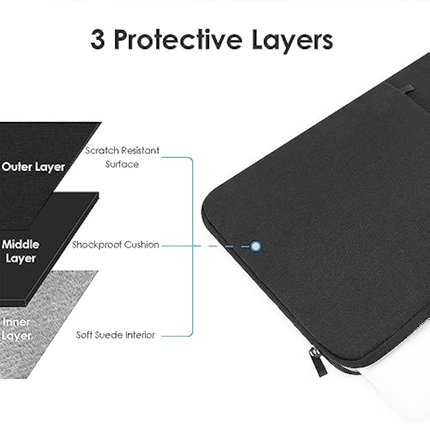 15-Inch Laptop Sleeve Case For 2025-2023 Macbook Air 15 Inch With M4 M3 M2 Accessory Traveling Carrying Case Water-Resistant Bag Cover For Macbook Air 15'' 2025 2024 2023 M4 M3 M2 (Black)