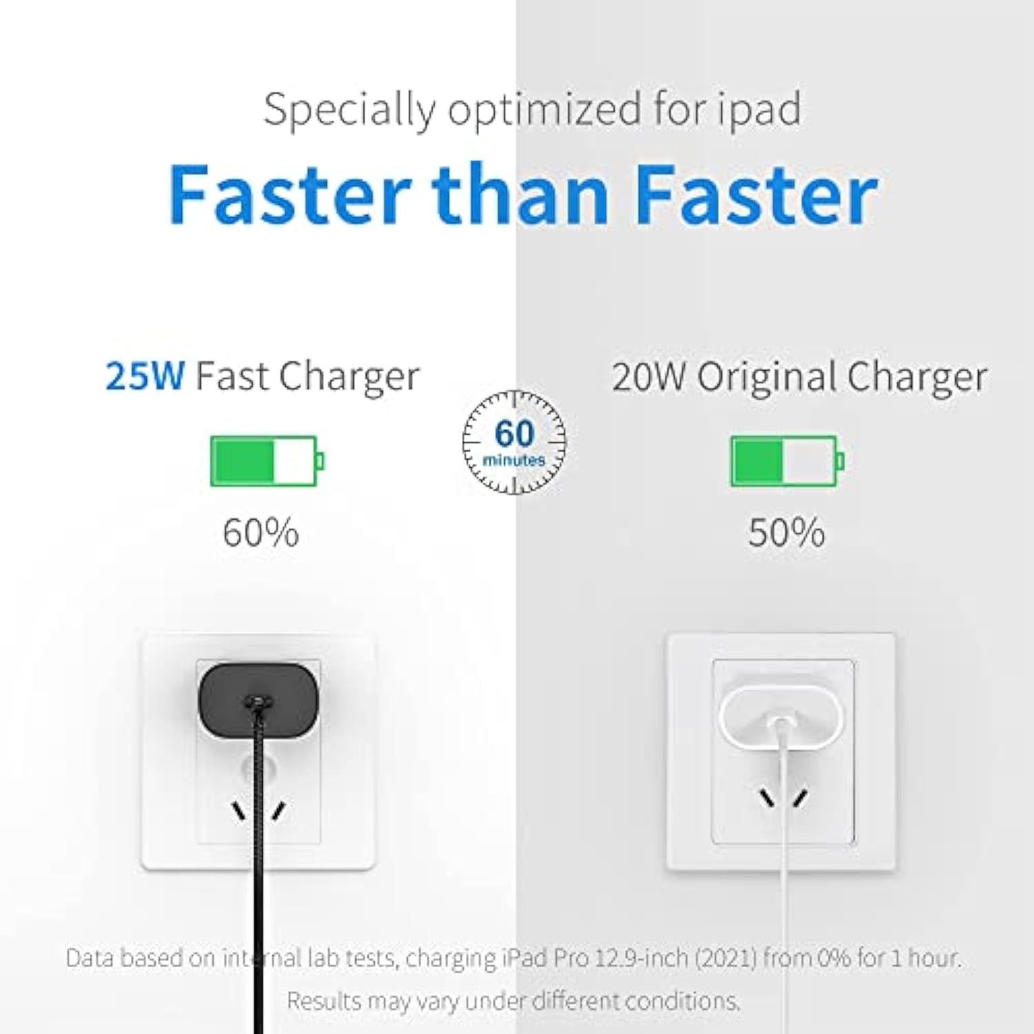 25W Usb C Fast Charger For Iphone 15 Pro/Max, Ipad Air 4Th/5Th, Ipad Pro 12.9/11 Inch, Ipad Mini 6, New Ipad 10Th, Pd Usbc Wall Charger Block And Usb C To C Charging Cable 6Ft