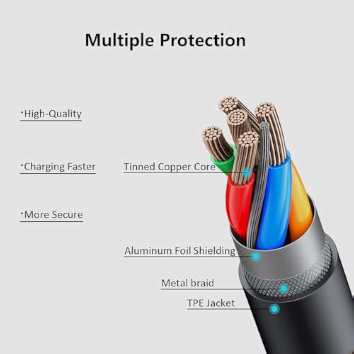 Usb-A To Micro Usb Charging Cable, 480Mbps Data Sync, Usb 2.0 Fast Charger Cord 3.3Ft Compatible With Samsung Lg Sony Moto Nokia Old Android Cellphone Tablets & Mp3 Players And More 1-Pack