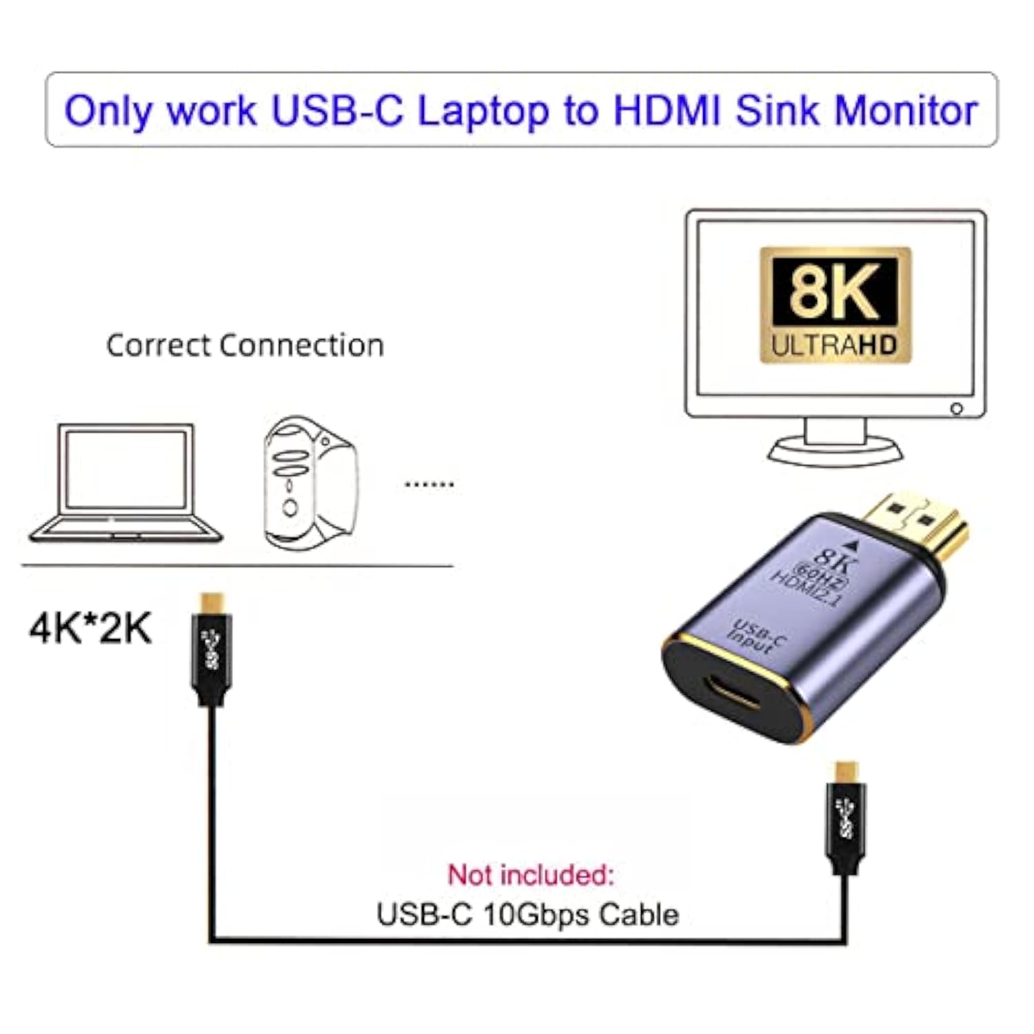 Xiwai USB-C Type C Female Source to HDMI Sink HDTV Adapter 8K@60hz 4K@120hz fo