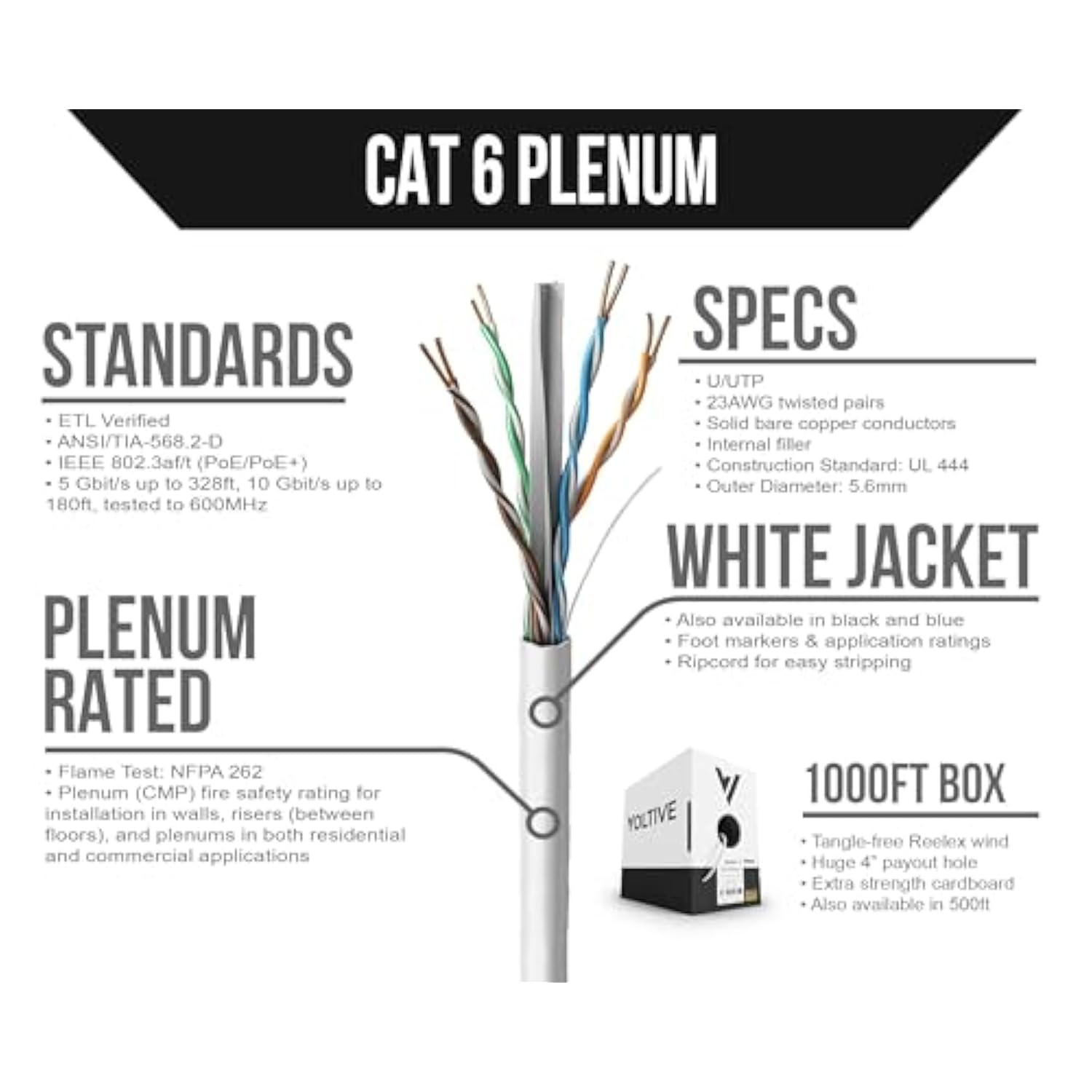 Cat6 Plenum (Cmp), 1000Ft, White - Solid Bare Copper Bulk Ethernet Cable - Utp