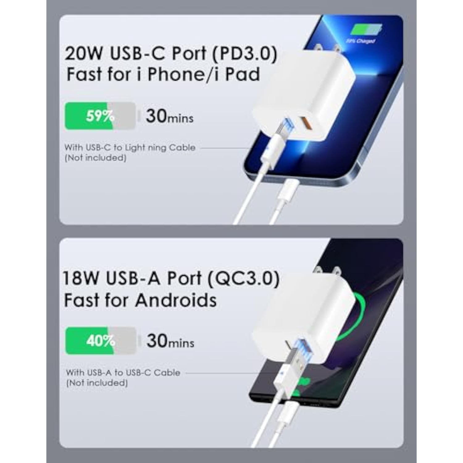 4-Pack 20W USB C Fast Charger with Multiport for iPhone, iPad, Galaxy